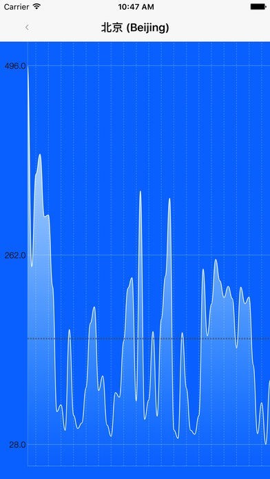 Air Quality Index Map | スクリーンショットその2