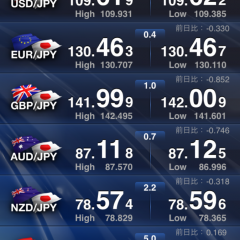 「みんなのＦＸ」操作性と利便性を兼ね備えた「みんなのFX」専用スマホアプリのアイコン