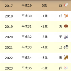 「西暦・和暦・年齢・干支早見表」今年は何年？干支は？が一発でわかるアプリのアイコン