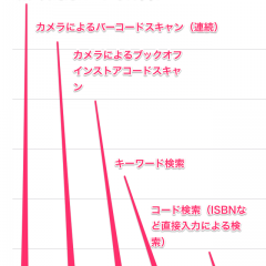 「せどりサーチZ」せどり初心者でも安心して使える価格リサーチアプリのアイコン