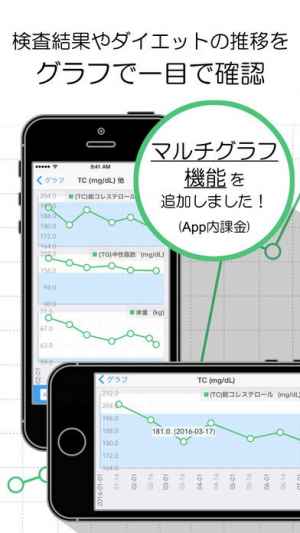 血液検査グラフ オリジナル項目もなんでもグラフ化 Iphone Androidスマホアプリ ドットアップス Apps