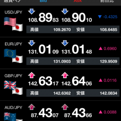 「SBI FXTRADE」は初心者からエキスパートまで、外出先でトレードができるのアイコン