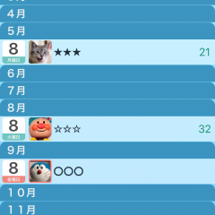 大事な人の誕生日はもう忘れない　iPhoneを使っているなら「誕生日リスト」　のアイコン
