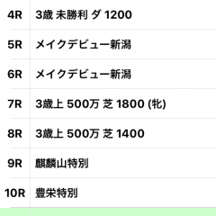 「馬卓〜競馬収支日記」競馬の勝ち負けをきっちり管理。高性能収支アプリを使って、次のレースに役立てよう。のアイコン