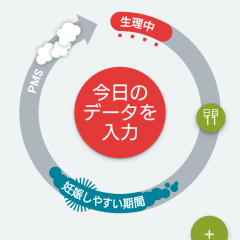 「Clue - 生理サイクル予測アプリ」で生理周期を完全サポート！のアイコン