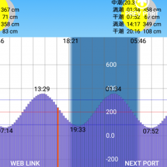 「潮汐なび」は釣り人におすすめ！見やすい潮汐情報アプリのアイコン