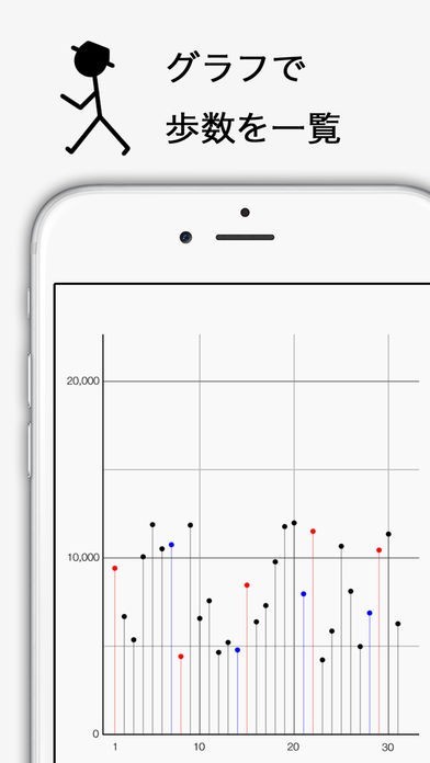 歩数計 for M7/M8/M9 - Steps ウィジェット付 歩数を記録して健康管理とダイエット | スクリーンショットその2