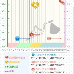 お月様の満ち欠けに合わせてアドバイスをくれる神秘的な生理日、基礎体温記録アプリ！Moon Style ベルメゾンのアイコン