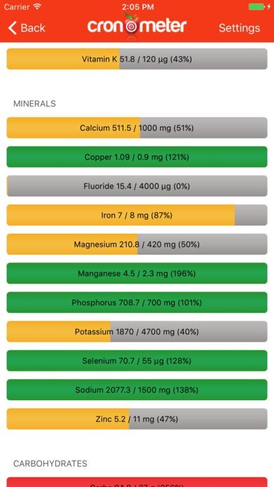 cronometer for android