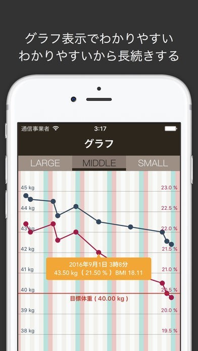 体重記録帳 - 体重＆体脂肪 記録ダイエット - | iPhone・Android対応のスマホアプリ探すなら.Apps