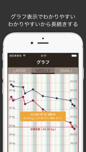 体重記録帳 体重 体脂肪 記録ダイエット Iphone Androidスマホアプリ ドットアップス Apps