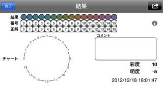 パネルD-15テスト | iPhone・Android対応のスマホアプリ探すなら.Apps