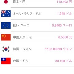 「為替情報で世界の通貨を両替計算」を使って世界の通貨を楽々換算！のアイコン