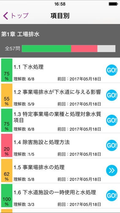 合格支援！ 2017-2018年版 下水道管理技術認定試験 管路施設