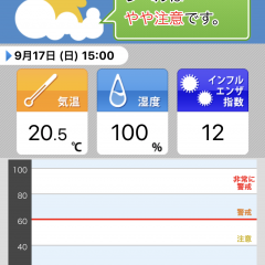 インフルエンザが流行りだす前に「インフルエンザアラート：お天気ナビゲータ」で警戒レベルをいつでもチェックのアイコン