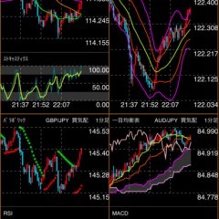「岡三オンラインFX ‐ 取引所FX（くりっく365）」豊富なテクニカル指標でチャート分析を徹底サポート！のアイコン