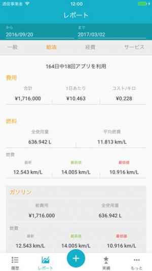 Drivvo 車両管理 Iphone Androidスマホアプリ ドットアップス Apps