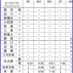 シンプルで使いやすい！「東海道新幹線"のみ"時刻表」のアイコン