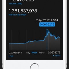 仮想通貨の価格チェックに便利！「Crypto Pro: Bitcoin Ticker, Widget & Complication」で簡単価格チェック！のアイコン