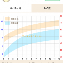  赤ちゃんの成長記録を気軽に管理できるアプリ「育児日記 子ある日和　–子育て記録はこれひとつでパパっと簡単管理－」のご紹介のアイコン