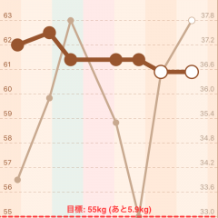 ダイエットを始めたい人、続かない人必見！「ダイエット」アプリ10選のアイコン