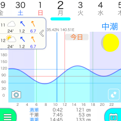 海での遊びをさらに楽しく！マリンスポーツアプリ10選！のアイコン