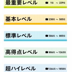 受験戦争を切り抜けよう！！おすすめの受験勉強対策アプリ10選！！のアイコン