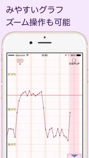 基礎体温で生理 排卵日を予測 Eggy Iphone Androidスマホアプリ ドットアップス Apps
