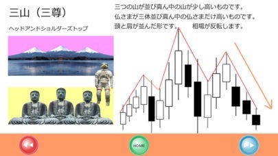 FX株成功法則 酒田五法 | iPhone・Android対応のスマホアプリ探すなら.Apps