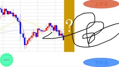 FX株成功法則 酒田五法 | iPhone・Android対応のスマホアプリ探すなら.Apps