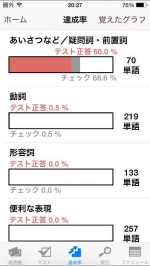 イタリア語単語帳 これなら覚えられる ｎｈｋ出版 Iphone Android対応のスマホアプリ探すなら Apps