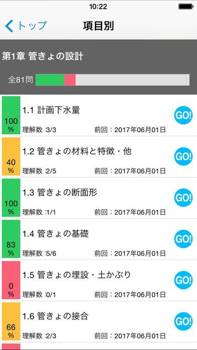 合格支援！ 下水道第2種技術検定試験 合格問題集アプリ | iPhone・Android対応のスマホアプリ探すなら.Apps