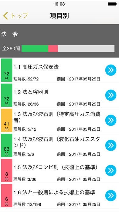 法令過去問○×確認 高圧ガス製造保安責任者試験 丙種化学（特別） 2017 | iPhone・Android対応のスマホアプリ探すなら.Apps