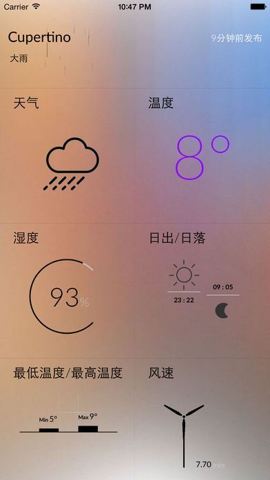 PM2.5 | スクリーンショットその1