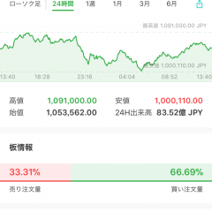 テクニカル分析が勝敗の鍵！仮想通貨のチャートアプリおすすめ3選のアイコン