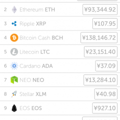 仮想通貨の時価総額が一目瞭然の「CoinCap」を徹底調査！のアイコン