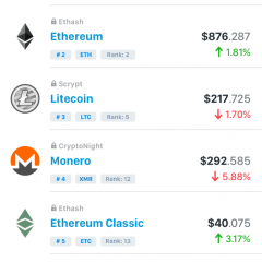 複数コイン取引にも便利！仮想通貨を一覧で見られる便利アプリ3選のアイコン