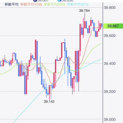 仮想通貨nem（ネム）が人気なワケ！取引に便利なアプリとは？のアイコン