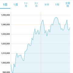 仮想通貨の銘柄はアプリを使って見てみよう！おすすめアプリ3選のアイコン