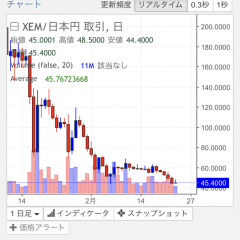仮想通貨ネムがアツい！概要から取引アプリ「Zaif」までまるごと解説のアイコン