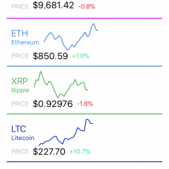 取引チャートをリアルタイムで！取り扱う仮想通貨の種類が多いアプリ3選のアイコン