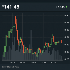 仮想通貨「NEO」とは？中国発の夢の通貨に迫る！のアイコン