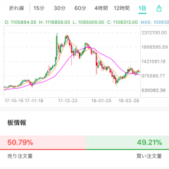 暴落に備える！仮想通貨アプリでしっかりとリスクヘッジを！のアイコン