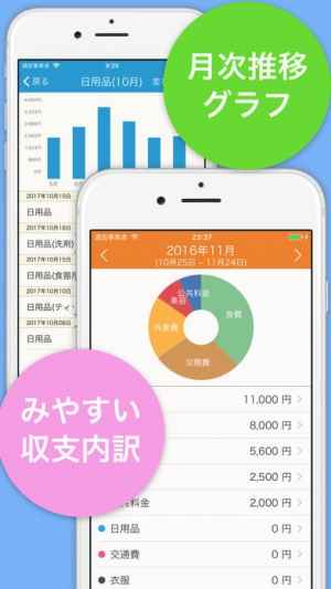 家計簿 簡単お小遣い帳 人気の家計簿アプリ Iphone Androidスマホアプリ ドットアップス Apps
