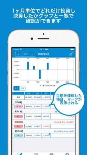投資の収支管理帳 Iphone Androidスマホアプリ ドットアップス Apps