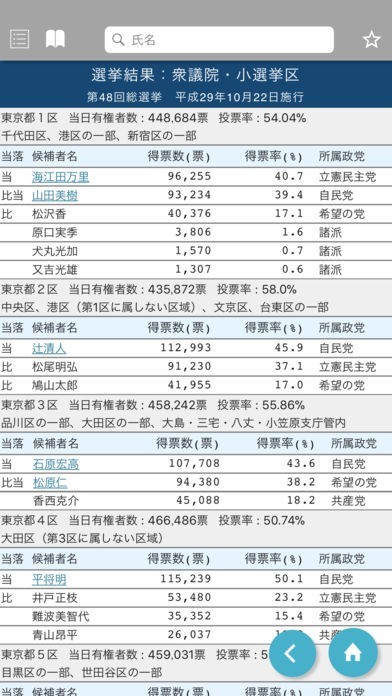 國會議員要覧  平成３０年２月版 第８４版/国政情報センタ-（単行本） 楽天市場】国会議員要覧 平成30年2月版の通販