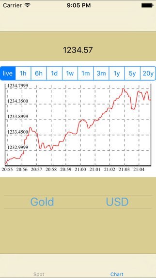 金地金価格 Gold Price Pro - Live Gold Silver Spot Price Chart and History | スクリーンショットその2