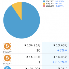 仮想通貨で得た利益にも税金がかかる！税金が簡単に計算できるアプリ3選のアイコン