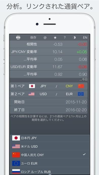 FX Corr - 外国為替市場の通貨相関性－ドル、ユーロレート | スクリーンショットその1