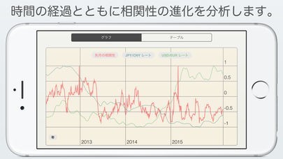 FX Corr - 外国為替市場の通貨相関性－ドル、ユーロレート | スクリーンショットその2